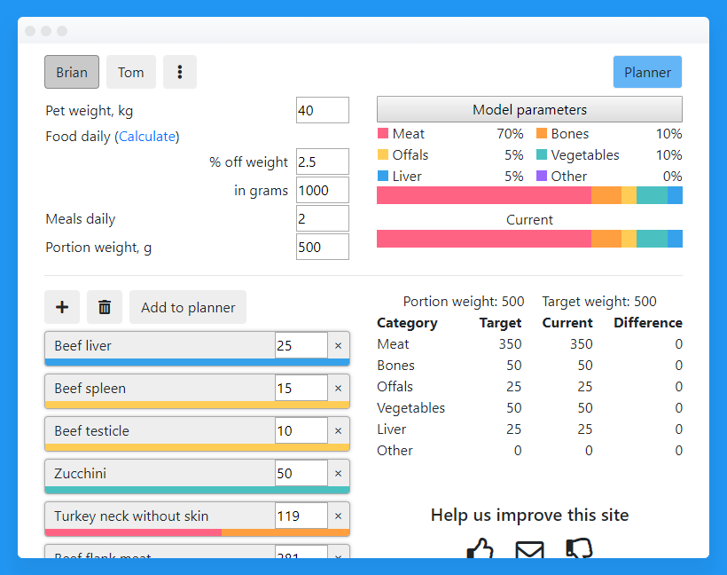 DogFoodCalc